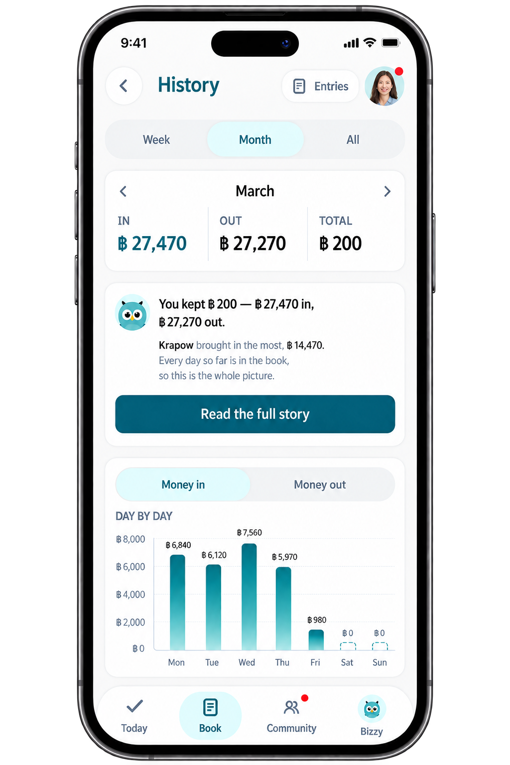 The DayTwo history screen: money in, money out, what you kept for the month, and a day-by-day chart